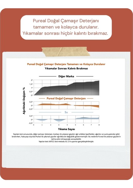 Doğal Çamaşır Deterjanı - 30 Yıkama - Kokulu fiyatları
