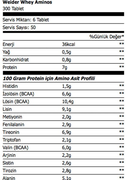 Whey Aminos 300 Tablet fiyatları