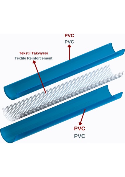 Eko Örgülü Şeffaf Pvc Bahçe Hortumu 12,5 mm (1 Metre) (Iç Çap:12,5 Mm) modelleri