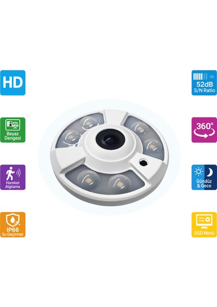 360° Panoramic Hd Camera