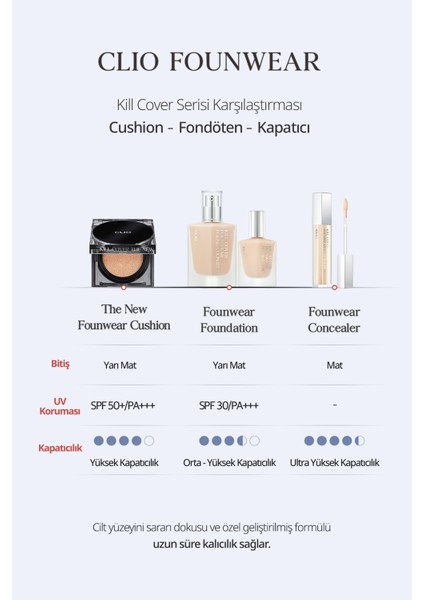 Yoğun Kapatıcılık Sağlayan Concealer CLIO Kill Cover Founwear Concealer (2 Lingerie)