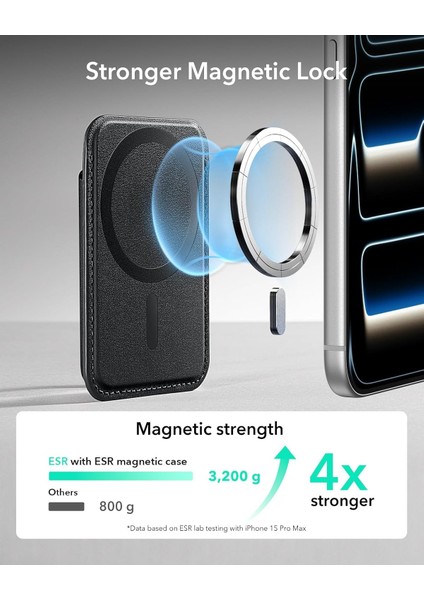Halolock Wallet Boost Magsafe 5 Kart Tutuşlu Rfıd Blocking Korumalı Deri Kartlık fiyatları