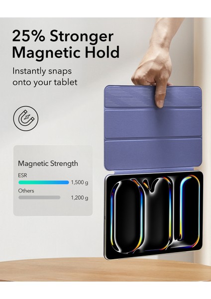 iPad Pro 11 M4-M5 (2024) Rebound Kılıf indirimleri