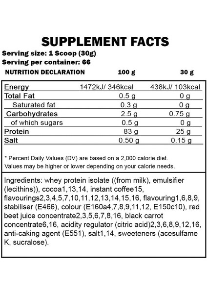 Fa Gold Whey Protein Isolate 2 kg fiyatları