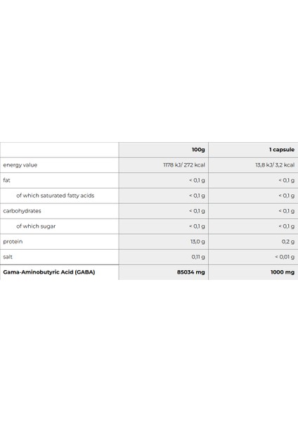 Iron Max 1000 Mg Gaba 100 Caps fiyatları