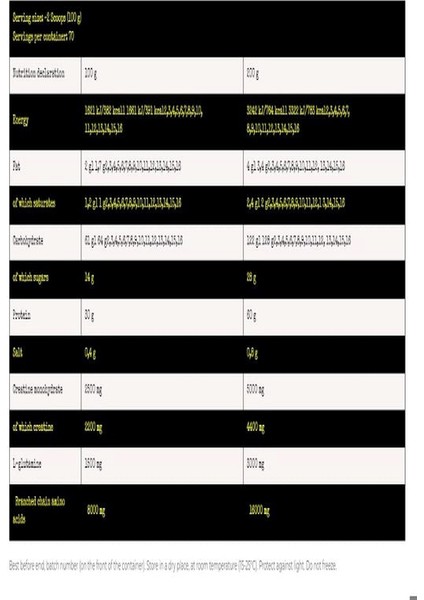Nuclear Nutrition Atomic Mass Gainer Formula 7 kg - 70 Servis fiyatları