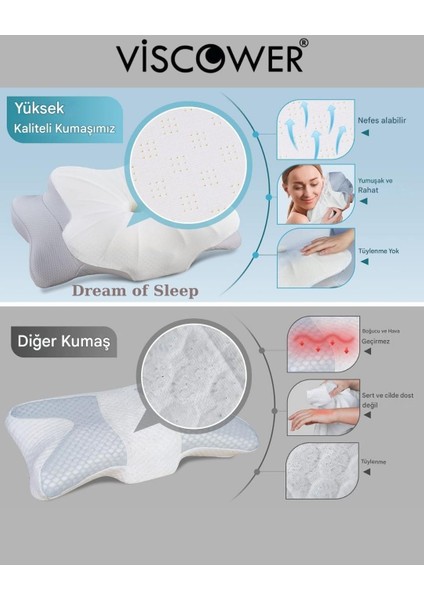 Dream Of Sleep Boyun ve Omurga Destekli Visco Yastık indirimleri