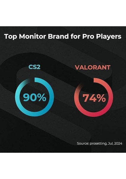 Zowie XL2546X+ 24.1'' Fhd, 280Hz, Dyac+ Teknolojisi, Fast Tn Panel, 3x HDMI + Displayport, S-Switch, Pivot, Gecikmesiz Rekabetçi Oyun Performansı, E-Spor Monitörü fiyatları