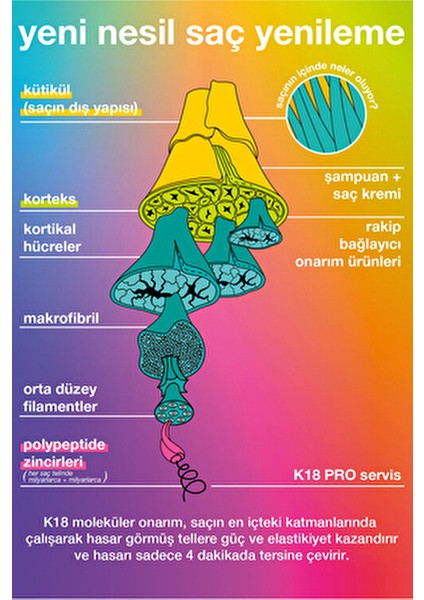 Leave-In Saç Bakım Maskesi Onarıcı Etkiyle 50 ml Tüm Saç Tipleri İçin