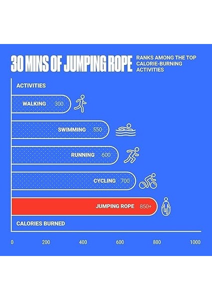 Rope - Uzunluğu Ayarlanabilir Atlama Ipi 280 cm indirimleri