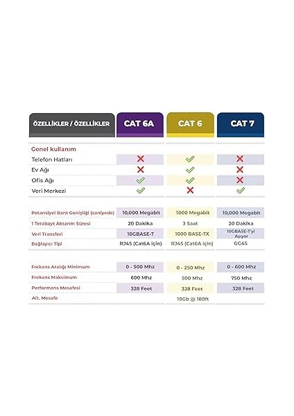 Cat 6A Ethernet Kablosu 10GBPS Veri Aktarımı 500MHZ Bant Genişliği Stp Kablo Pvc Kaplama Ps5 Xbox One Switch Modem Yönlendirici Vb. Ile Uyumlu 1 Metre indirimleri