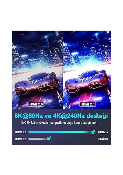 10K 8k HDMI 2.1 Kablo 1 Metre Sertifikalı 48GBPS Ultra Yüksek Hızda Hdmı® Kablosu 0.01MS 4K 240Hz 165Hz 120Hz 8k 60Hz Earc Netflix Hdcp 2.3 2.2 Dts:x HDR10+ Tv Monitör Projektör Roku Ps5 X-Box fırsatları
