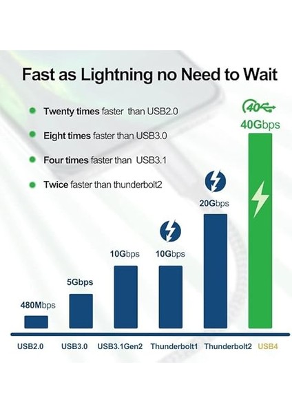 Action Thunderbolt 4 Type C Kablo 100 W Pd Şarj 40 Gbps Veri ve Görüntü Aktarım Kablosu Örgülü Kablo (50 Cm) fiyatları