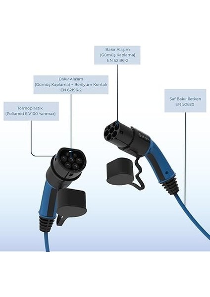 22 Kw Tip 2 Ac Elektrikli Araç Şarj Kablosu 5 Metre modelleri