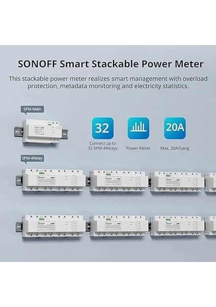 Spm 4 Kanallı Akıllı Güç Ölçerli Röle fiyatları