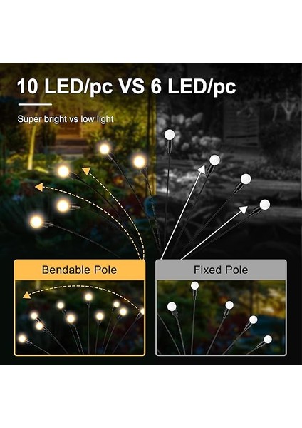 Noel Güneş Işığı Dış Mekan Dekorasyonu, Su Geçirmez Noel Dış Mekan Işıkları Avlu, Veranda, Bahçe ve Ön Sundurma Için Dekorasyon, 20 LED Rüzgarla Salıncak (2 Paket, Sıcak Beyaz) indirimleri
