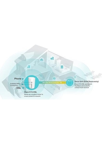 Deco X73-DSL 1-Pack, AX5400 Mbps, Dual-Band, Gigabit Ethernet Portları, 150 Cihaza Kadar Bağlantı, 270 M² 'ye Kadar Kapsama, Fiber Destekli Wi-Fi 6 Vdsl Mesh Modemi fırsatları