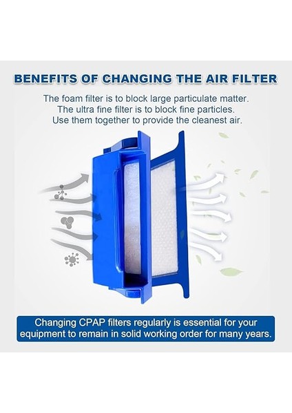 Respironics Dreamstation Için Yeniden Kullanılabilir Filtreler (2/paket) modelleri