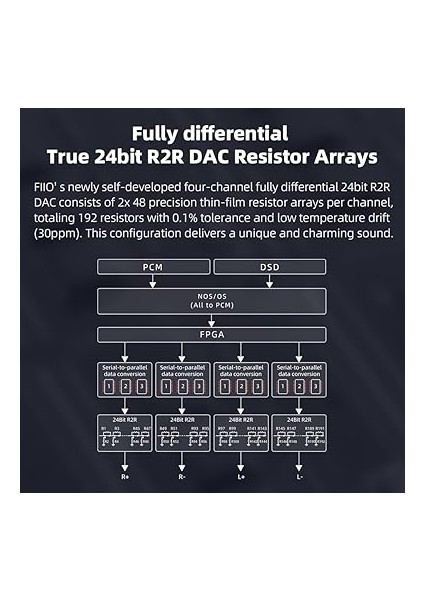 Ev Ses Veya Pc Için K11 R2R Dac ve Kulaklık Amplifikatörü, 6.35MM ve Dengeli 4.4mm, Rca, Koaksiyel, Optik, 1300MW, 384KHZ/24BIT DSD256(SIYAH) modelleri
