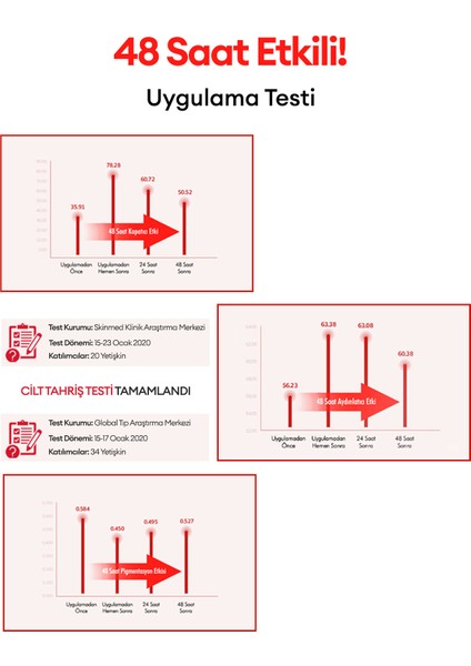 Uzun Süre Kalıcı, Mat Bitişli Fondöten Radiance Perfect Fit Foundation (No.22 Beige) SPF30+/PA+++