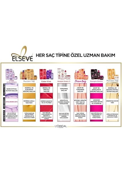 Parıs Elseve Hindistan Cevizi &amp; Değerli Yağlar Eşsiz Karışım Banyo Öncesi Maske 300 ml fırsatları