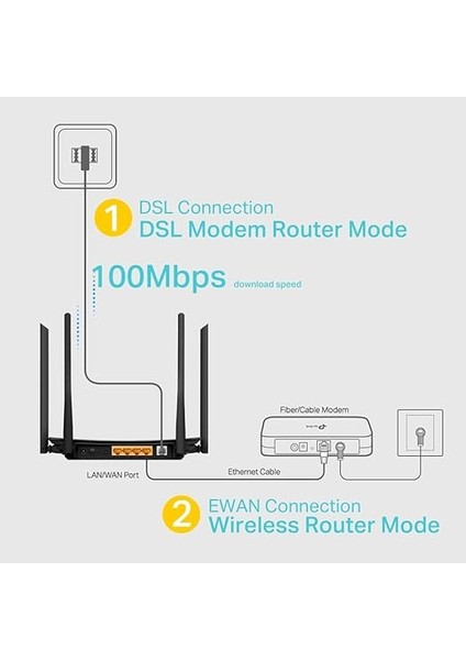 Archer VR300, Ac 1200 Mbps Wireless Fiber/vdsl/adsl Modem Router indirimleri