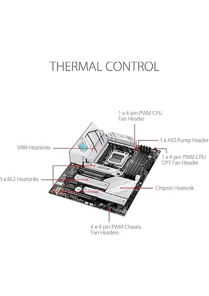 Rog Strix B650-A Gaming Wifi Amd B650 Am5 Ddr5 6400 Dp HDMI 3x M2 Usb3.2 Wifi 6e + Bt Aura Rgb 2.5gbit Lan Atx Armoury Crate, Aı Suite 3, Pcıe Slot Q-Release modelleri
