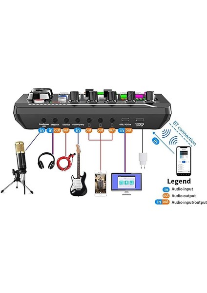 Podcast Mikrofon Paketi, F998 Canlı Ses Kartı Kiti ile BM-800 Kondansatör Mikrofon, Pc Telefon Stüdyo Kaydı ve Yayıncılığı Için Ses Değiştirici ve Mikser F998+ALTIN Mikrofon+Ayarlanabilir Kol fırsatları