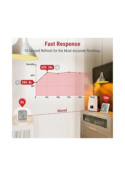 TP50 Dijital Termo-Higrometre, Iç Mekan Termometresi, Higrometre, Sıcaklık ve Nem Ölçer, Oda Iklimi Kontrolü, Oda Havası Kontrolü, Klima Monitörü Için fırsatları
