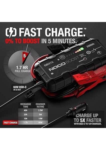 GBX75 12V 2500AMP Ultrasafe Lityum Akü Takviye + Powerbank + LED Lamba modelleri