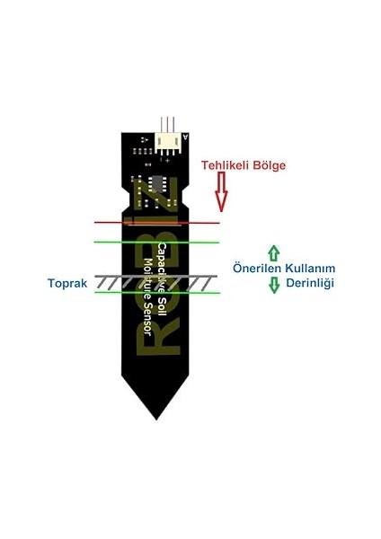Toprak Nem Algılama Sensörü Higrometre Soil Moisture indirimleri