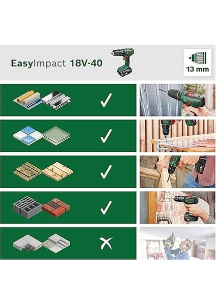 Home And Garden Easyımpact 18V-40 Akülü Darbeli Matkap (1 Akü 2,0 Ah, 18 Volt Sistem, Çantada) modelleri