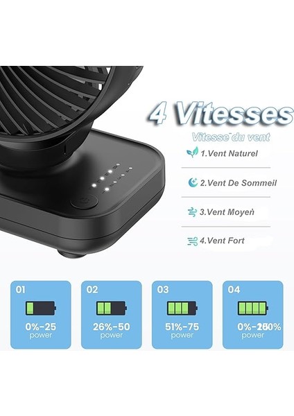 Sessiz Masa Vantilatörü, Küçük, USB Mini 4000 Mah Pilli Vantilatör, Çalışma Masası, Ev, Piknik ve Ofis Için Çok Sessiz Vantilatör – Taşınabilir Fan fiyatları
