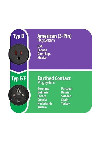 Abd Fiş Sistemi Türkiye Uyumlu IP20 Lisanslı Topraklı Travel Adaptör Dönüştürücü modelleri