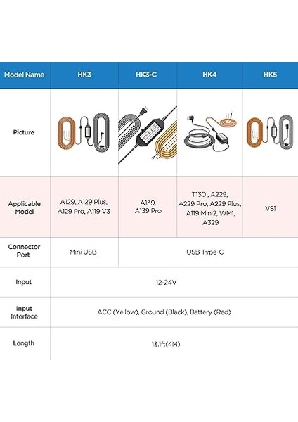 Hk3-C Araç Kamerası Için Type-C Park Modu Bağlantı Kiti Kablosu A139 / A139 Pro Modelleri Için modelleri
