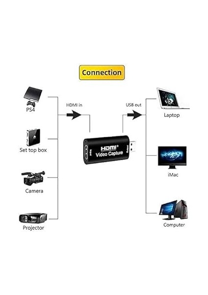 Ses Video Yakalama Kartı 1080P 30FPS HDMI USB Yakalama Kartları Dslr Video Kamera Oyun - Canlı Akış - Video Konferans - Öğretim Için Aksiyon Kamerası ile Kayıt fiyatları