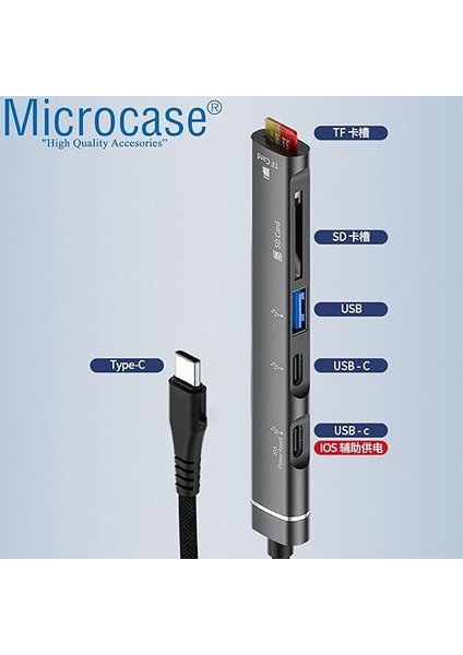 USB 3.0 Type-C 5in1 Port Çoklayıcı Hub Alüminyum Slim Kasa - AL4123 fırsatları