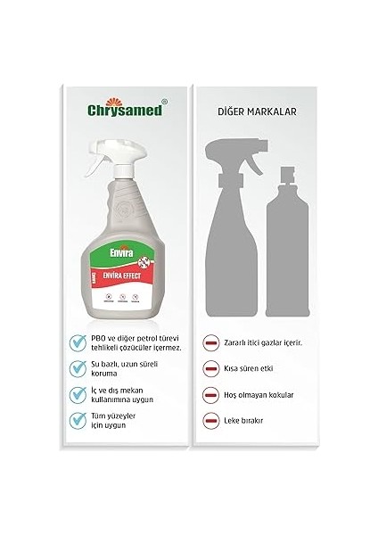 Envira Effect 1 Lt Böcek Ilacı Karasinek, Sivrisinek, Tatarcik indirimleri