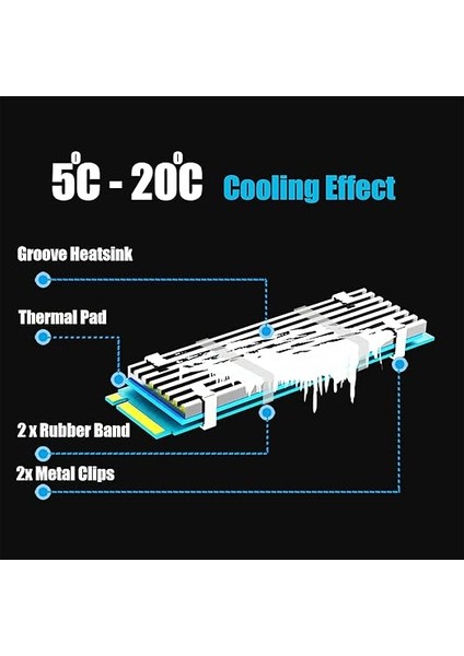2280 M.2 SSD Için M.2 Soğutucu, Pc/ps5/ps5 Slim Için Uygun, 22X70X3MM Alüminyum Gövde, Termal Ped Dahil fiyatları