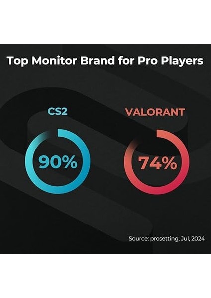 Zowıe XL2566X+, 24.1" Inç, Tn Panel, Full Hd (1920 x 1080), 400Hz, Dyac™2, Shield, S Switch, Black Equalizer, Color Vibrance, Low Blue Light, Flicker-Free, Vrr, K Locker, E-Spor Oyuncu Monitörü fırsatları