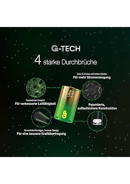 D Mono Batarya Alkalin Ultra 1,5V 2 Adet fırsatları