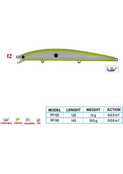 Crafty Cl:12 125MM 13GR 0-0.5m F fiyatları