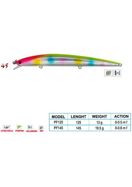 Crafty Cl:45 125MM 13GR 0-0.5m F fiyatları