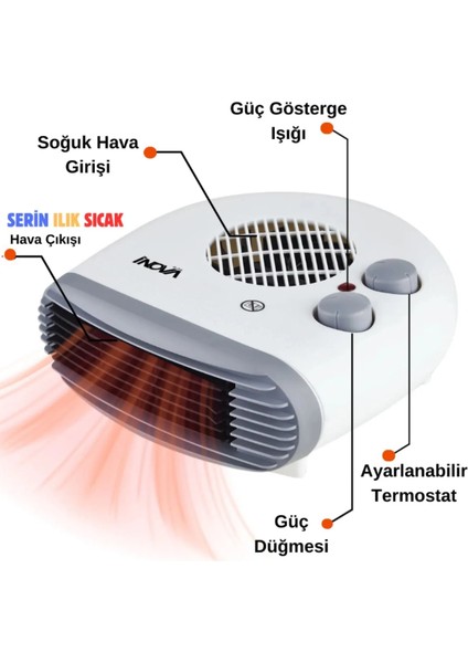 Inova Drow Yatay Turbo Fanlı Isıtıcı 2000 W modelleri