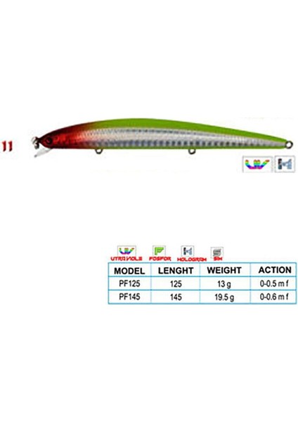 Crafty Cl:11 145MM 19,5gr 0-0.6m F fiyatları
