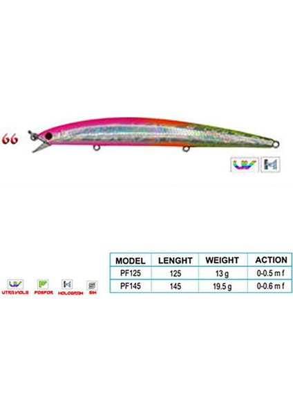 Crafty Cl:66 145MM 19,5gr 0-0.6m F fiyatları
