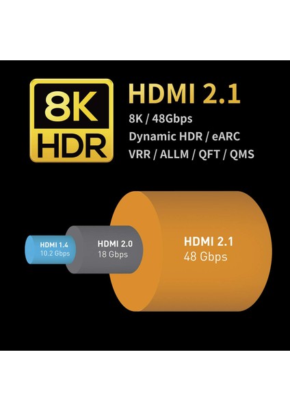 5 Metre Ultra Sertifikalı HDMI 2.1b Kablo - 8K60Hz, 4K 240Hz, 4K120Hz, 4K60Hz, Earc, Hdcp 2.3, D-Hdr, Dolby Vision, Dolby Atmos