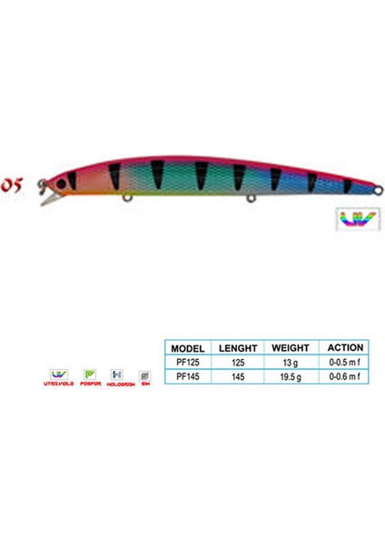 Crafty Cl:05 145MM 19,5gr 0-0.6m F fiyatları