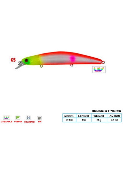 Camaro Cl:65 130MM 21GR 0-1.0m F fiyatları