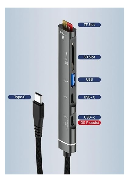 Type-C Uclu iPhone 15 Uyumlu Sd Kart Tf Kart Micro Sd Kart Okuyucu USB 3.0 Girişli Xiaomi Note 10 ve Galaxy S23 Uyumlu Tak Çalıştır ZR562 fiyatları